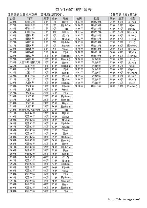 截至1938年的年龄表