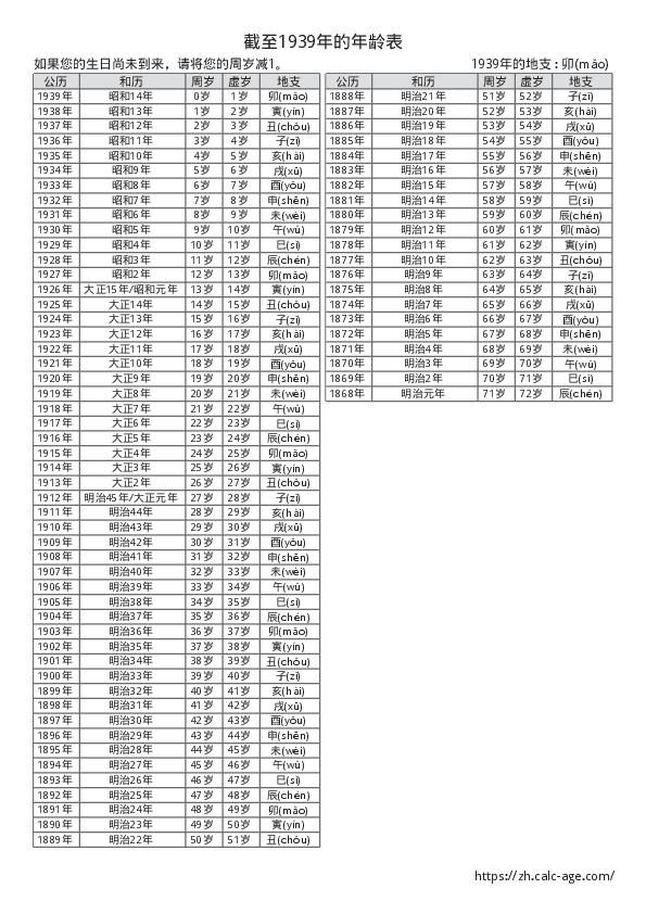 截至1939年的年龄表