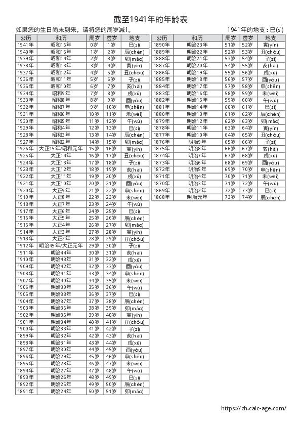 截至1941年的年龄表