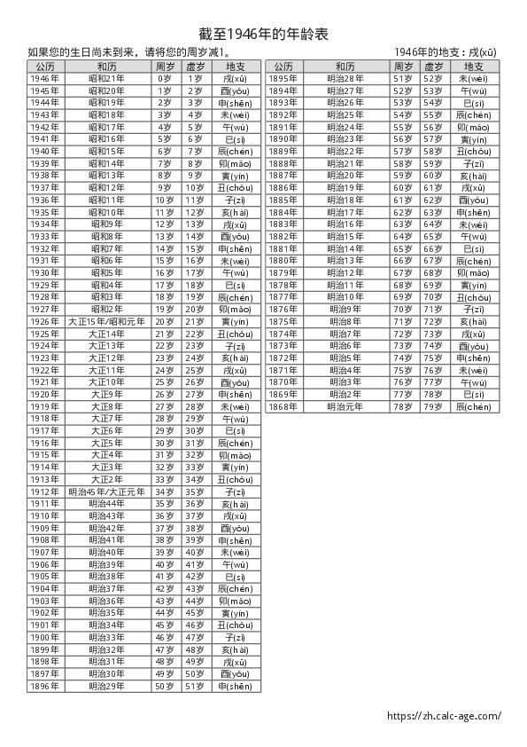截至1946年的年龄表