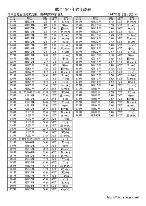 截至1947年的年龄表