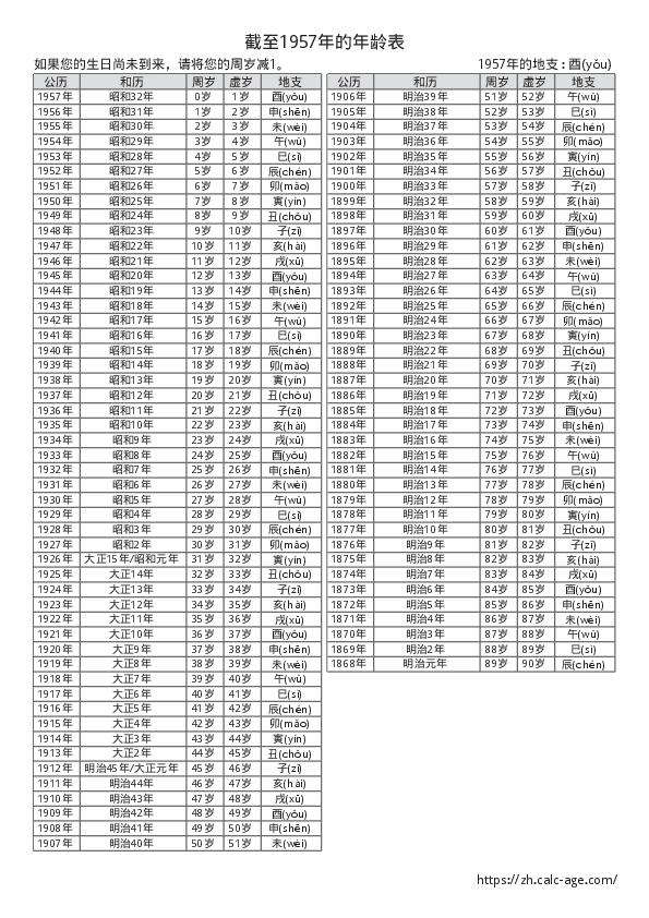 截至1957年的年龄表