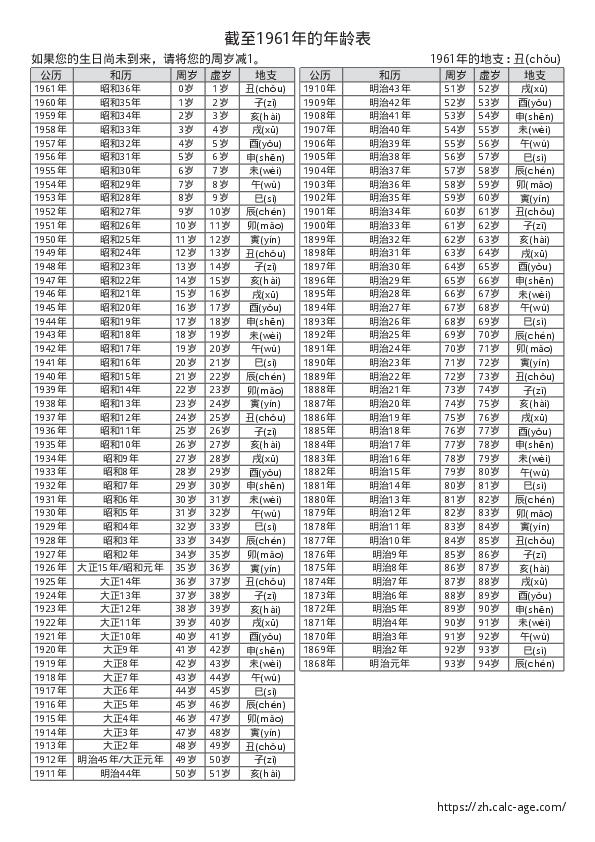 截至1961年的年龄表