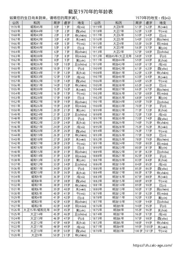 截至1970年的年龄表
