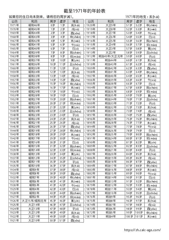 截至1971年的年龄表
