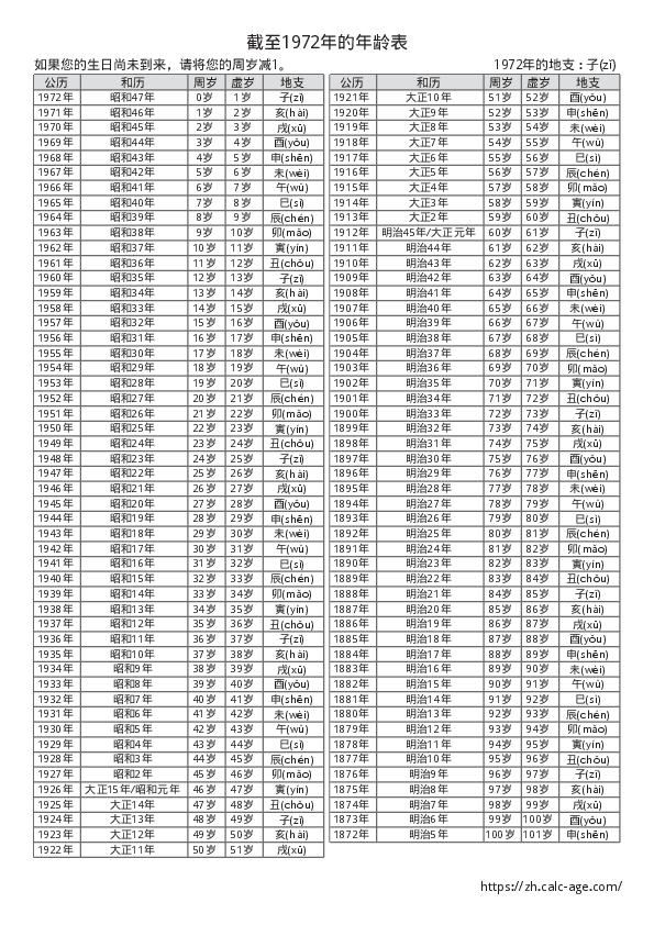 截至1972年的年龄表