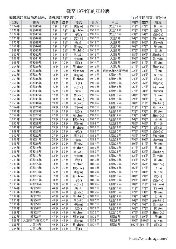 截至1974年的年龄表