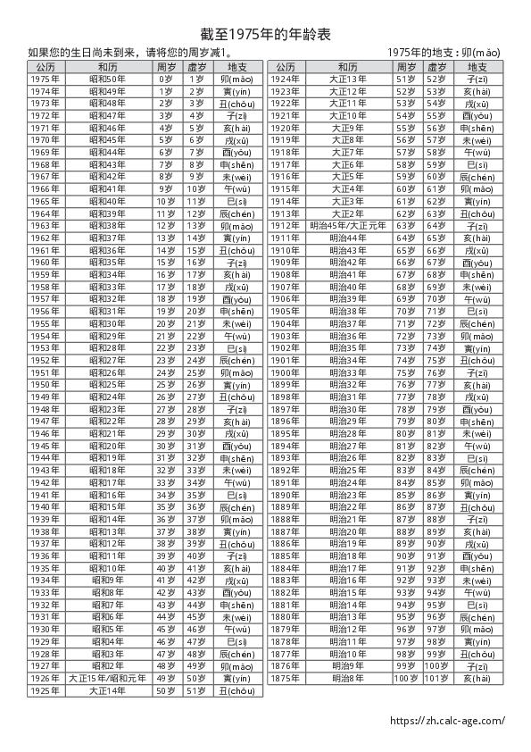 截至1975年的年龄表