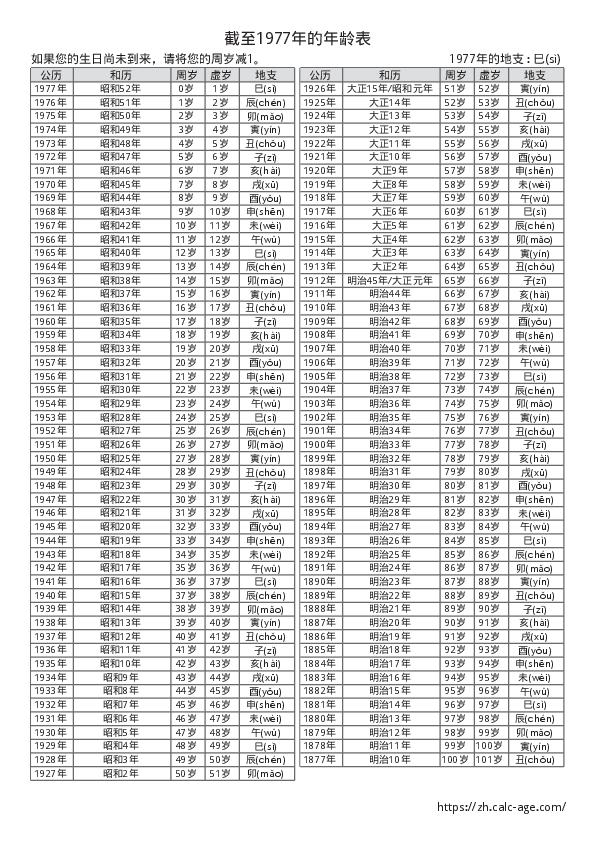 截至1977年的年龄表