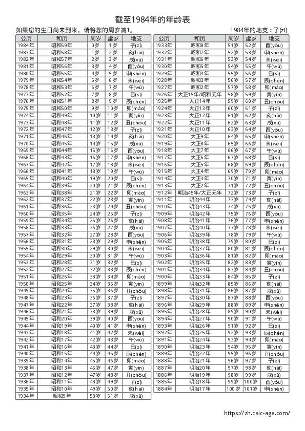 截至1984年的年龄表