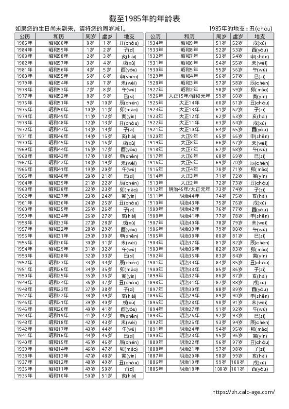 截至1985年的年龄表