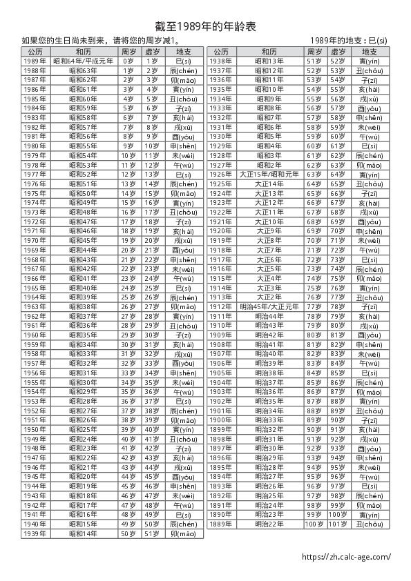 截至1989年的年龄表