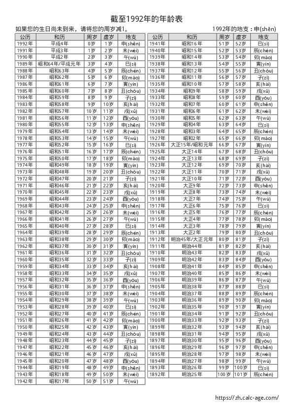 截至1992年的年龄表