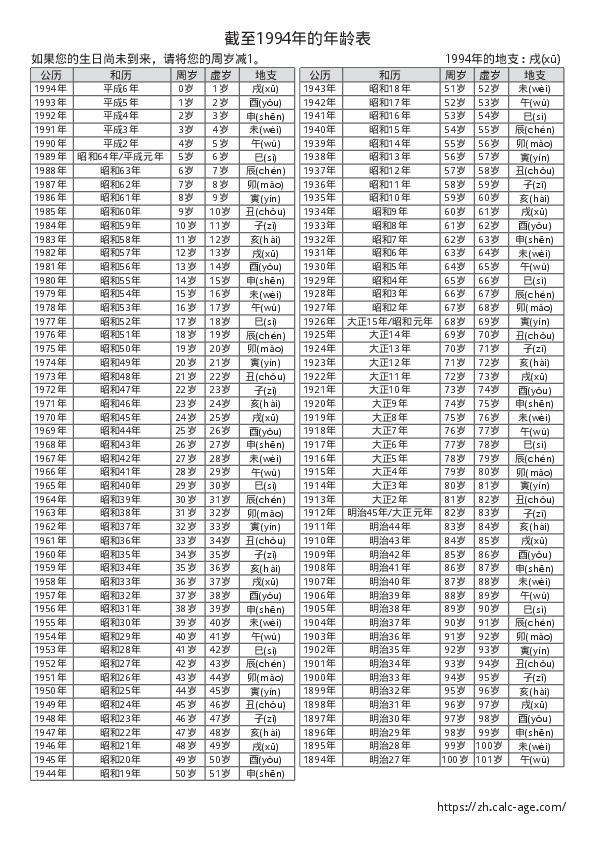 截至1994年的年龄表