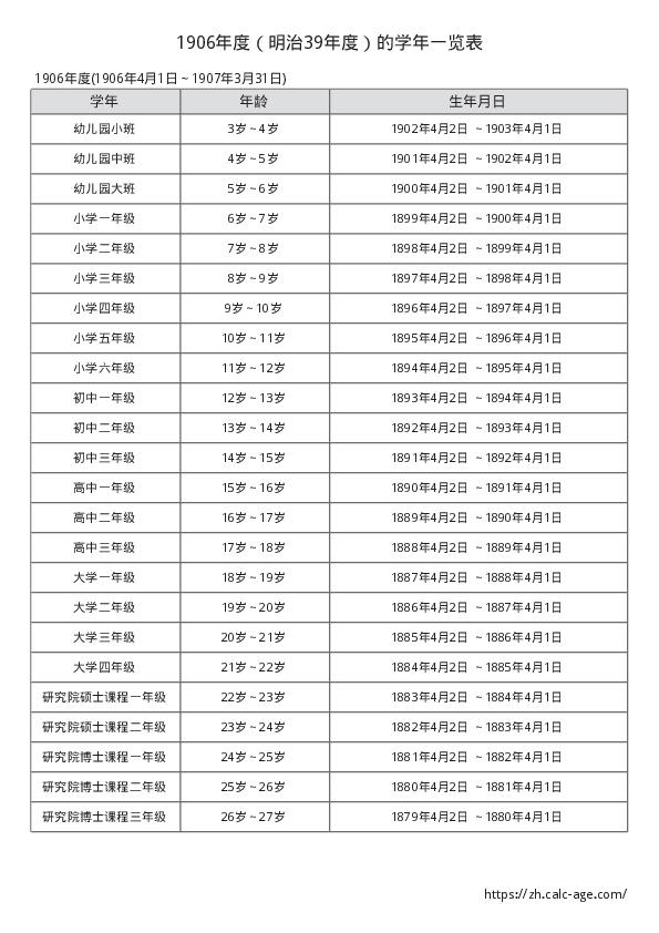 1906年度（明治39年度）的学年一览表