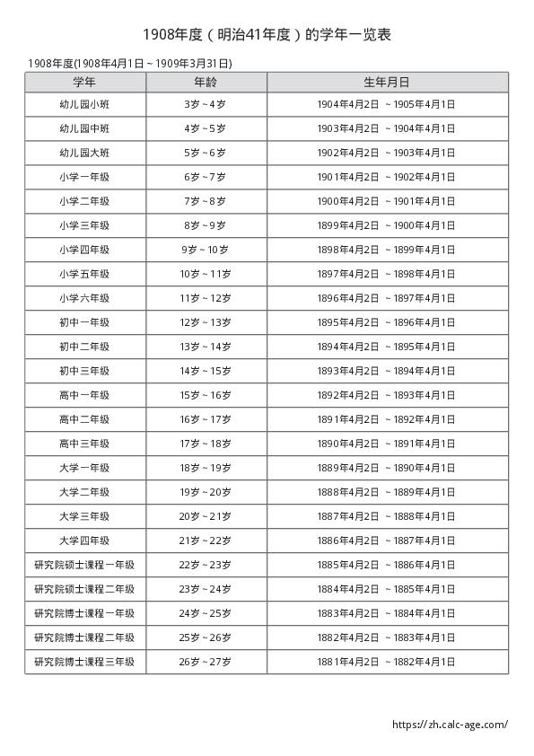 1908年度（明治41年度）的学年一览表