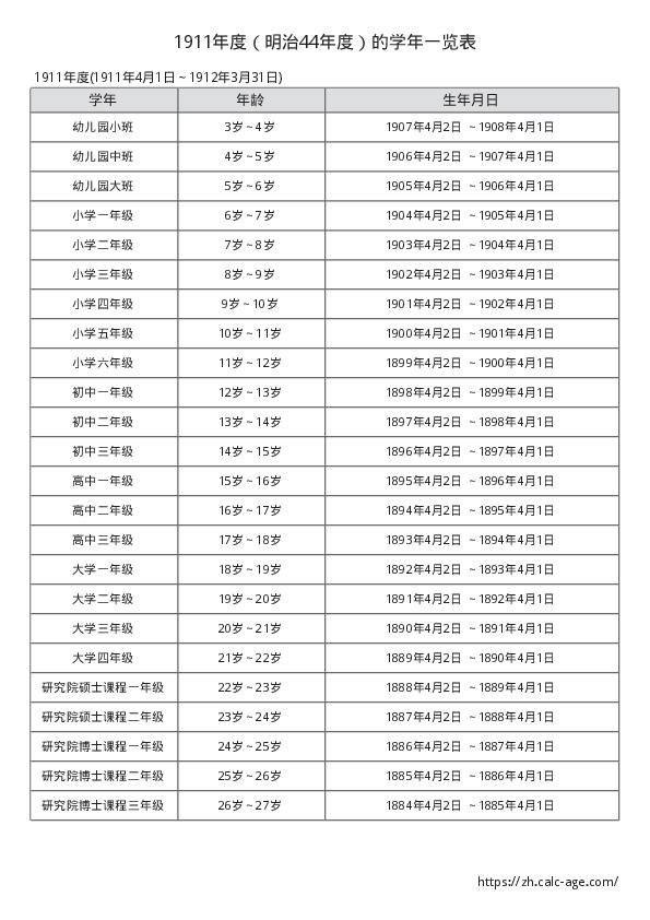 1911年度（明治44年度）的学年一览表