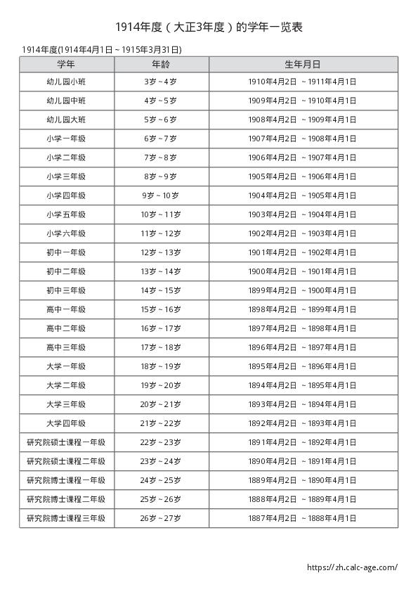 1914年度（大正3年度）的学年一览表