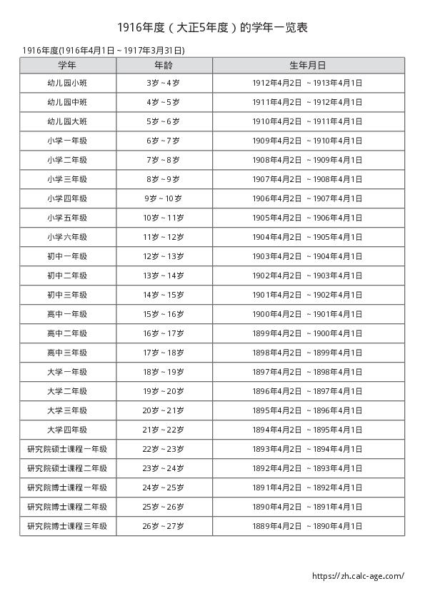 1916年度（大正5年度）的学年一览表