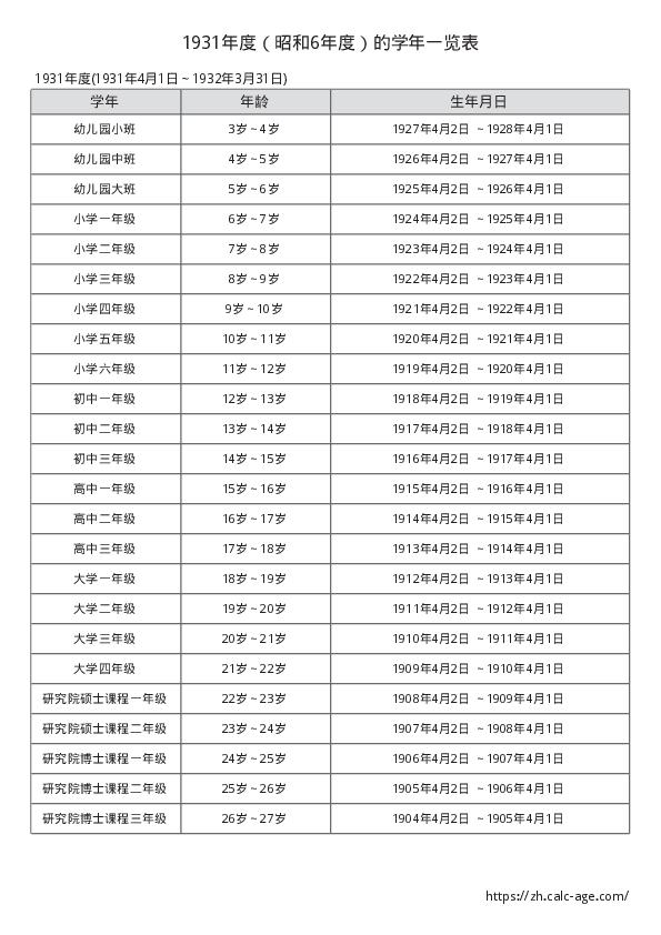 1931年度（昭和6年度）的学年一览表