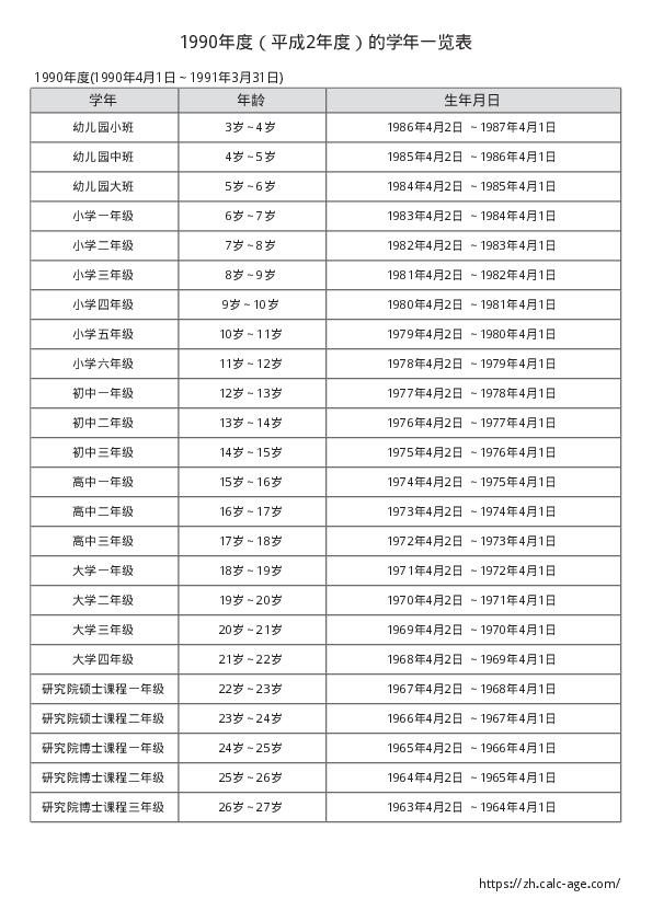 1990年度（平成2年度）的学年一览表