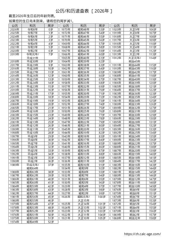 公历、日本历、年龄表 ［2026年］
